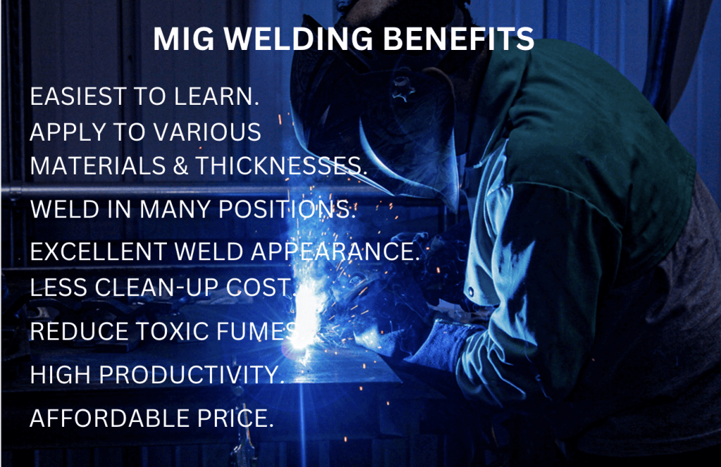 Mig Welder Honest Reviews