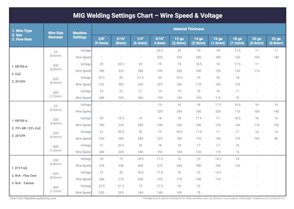 Comprehensive MIG Welder Settings Chart Optimize Your Welding Precision